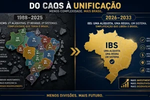 Que imposto é esse: O que é o IBS e como ele vai substituir o ICMS e o ISS