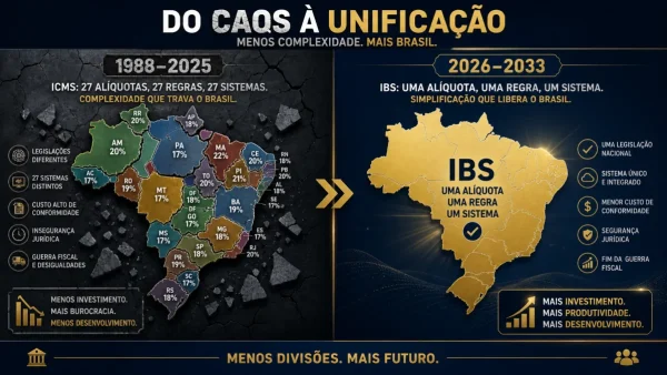 Que imposto é esse: O que é o IBS e como ele vai substituir o ICMS e o ISS
