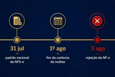 FENACON alerta: Prestadores de serviço têm até 31 de julho para migrar ao padrão nacional da NFS-e NFS-e — FENACON alerta: Prestadores de serviço têm até 31 de julho para migrar ao padrão