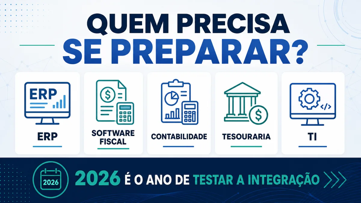 ERP empresarial conectado às APIs da Receita Federal para consultar débitos, créditos e pagamentos da CBS