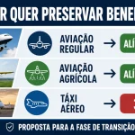 Ministério de Portos e Aeroportos propõe alíquota zero do Imposto Seletivo para aeronaves sustentáveis na Reforma Tributária