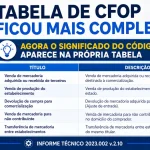 Nova versão da tabela de CFOP passa a mostrar título e descrição de cada código fiscal utilizado nos documentos eletrônicos