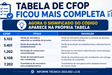Nova versão da tabela de CFOP passa a mostrar título e descrição de cada código fiscal utilizado nos documentos eletrônicos