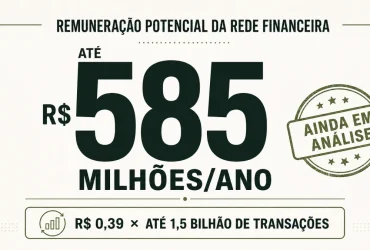 Governo avalia pagar R$ 0,39 aos bancos por cada operação no split payment operação no split payment — Governo avalia pagar R$ 0,39 aos bancos por cada operação no split payment