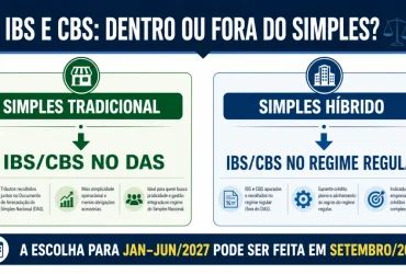 Vale a pena recolher IBS e CBS fora do Simples Nacional? A resposta depende dos créditos, dos clientes e da margem Empresa do Simples Nacional compara recolhimento de IBS e CBS dentro do DAS com opção pelo regime regular em 2027