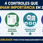 Receita omitida por empresa do Simples Nacional poderá ser autuada pela maior alíquota quando não for possível identificar sua origem